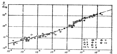 Сопоставления измеренных и вычисленных значений относительной ширины русла: