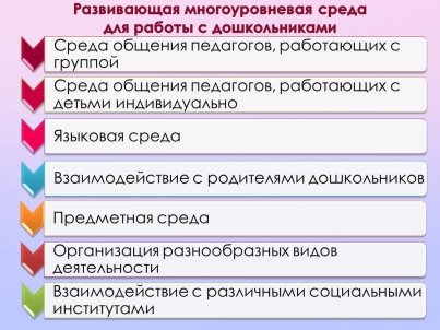 Развивающая многоуровневая среда для работы с дошкольниками [1]