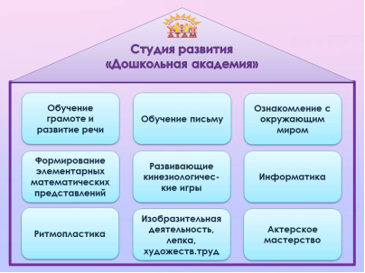 Основные направления работы с детьми в студии развития «Дошкольная академия»