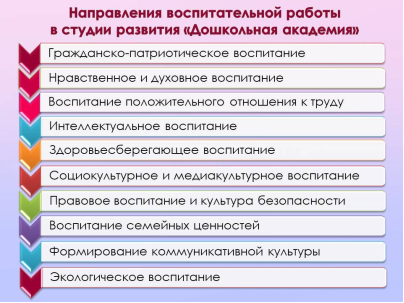Направления воспитательной работы в студии развития «Дошкольная академия»