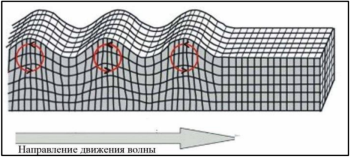 Волна Релея
