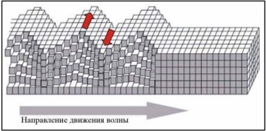 Волна Лява