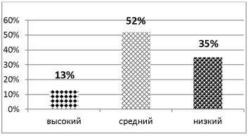 Эстетическое восприятие и эмоциональная отзывчивость к природе у старших дошкольников