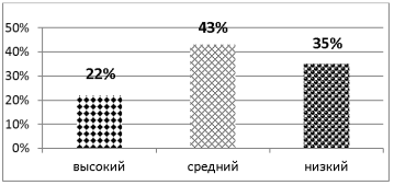Эстетически-чувственное и ценностное отношение к природе у старших дошкольников
