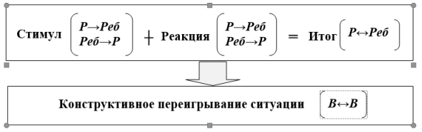Общая схема применения трансактного анализа на практике