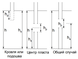 Геометрия