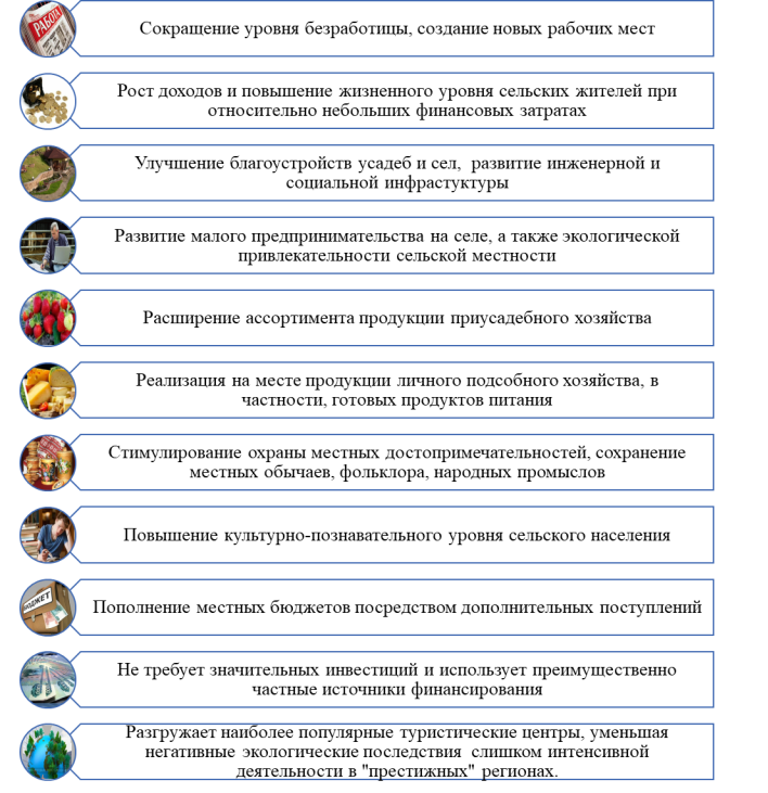 Преимущества агроэкотуристского бизнеса