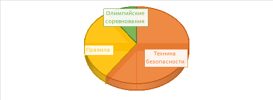 Темы уроков физической культуры