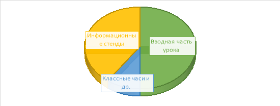 Организация работы