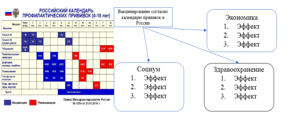 Иллюстрация к серии задач на тему: «Вакцинирование»