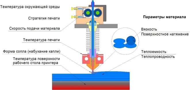 Основные параметры, влияющие на качество печати