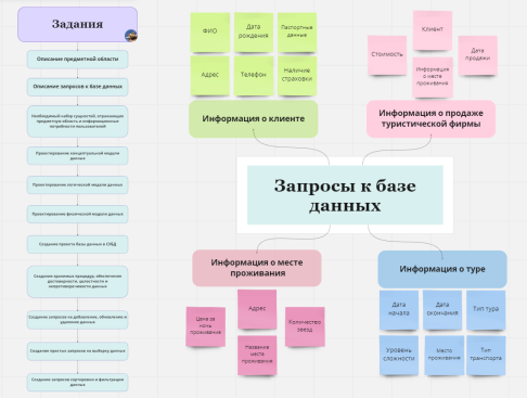 Результат работы команды