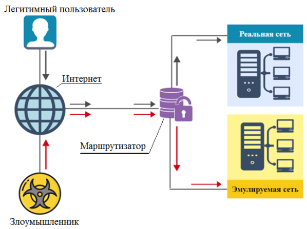 Схема авторизации