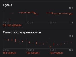 Диаграмма пульса при пешей прогулке