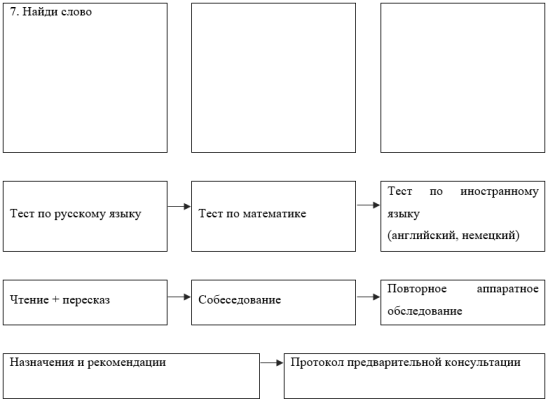 Комплексное медико-психолого-дефектолого-педагогическое, нейро-и психофизиологическое, социальное тестирование и обследование (в том числе аппаратное с мониторингом на старте, в процессе занятий, после окончания обучения, через 1, 3, 6 месяцев и год), собеседование и рекомендации» в 1 ступени дидактики доктора педагогических наук, профессора Татьяны Владимировны Зотовой «Мир грамотности» ™