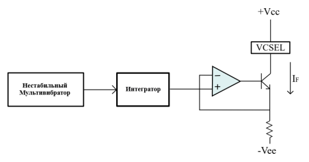 Контроллер преобразования