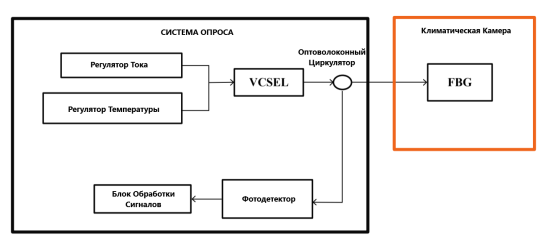 Блок-схема характеристики системы