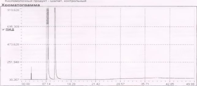 ЖКС напитка «Шалап» (контроль)