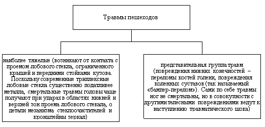 Травмы пешеходов