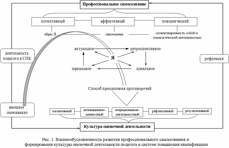 Группа 1