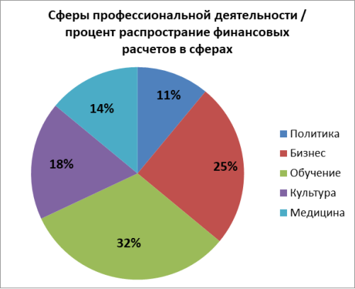 Проект по теме: Финансовая математика