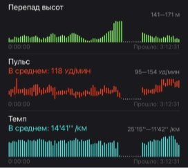 Детали показателей во время ходьбы