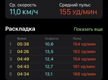 Раскладка пульса во время езды на велосипеде
