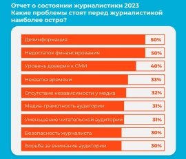 Отчет о состоянии журналистики 2023 [1]