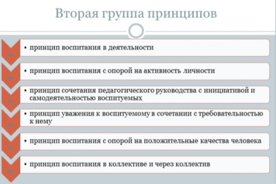 Состав второй группы принципов [1]