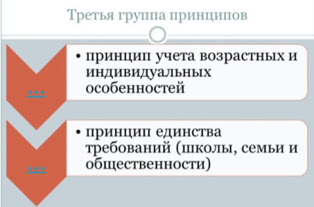 Состав четвертой группы принципов [1]