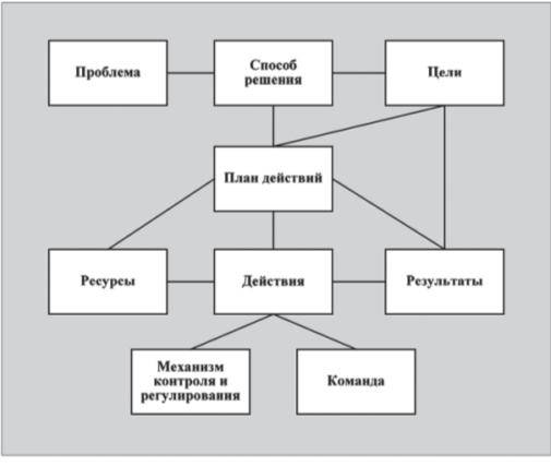 Структура проекта