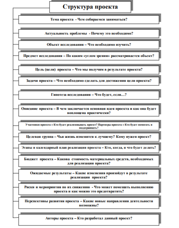 Структура проекта