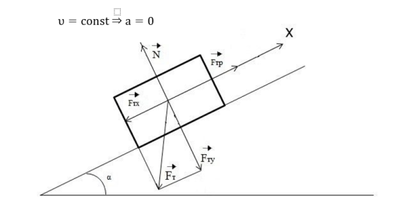 Движение бруска по наклонной поверхности