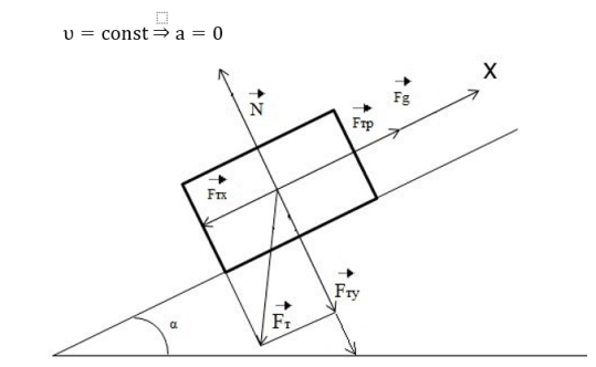 Удерживание бруска с помощью динамометра
