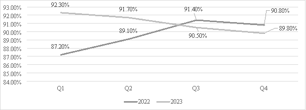 Доля резервов в обеспечении FRAX, ср. знач. (2022–2023 гг.), %