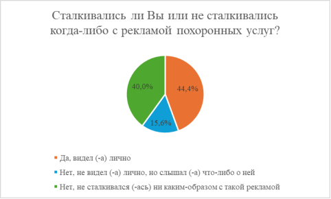 Сталкивались ли Вы или не сталкивались когда-либо с рекламой похоронных услуг?