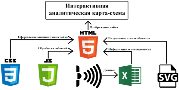 Концептуальная схема интерактивной карты-схемы