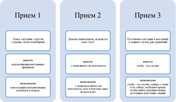 Приемы техники «Рефрейминг»