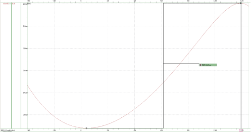 A graph with a red line

AI-generated content may be incorrect.