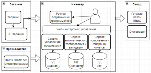 Микросервисная система