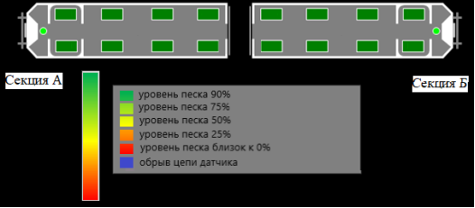 Вид меню «Уровень песка»