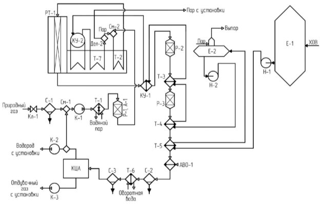 Принципиальная технологическая схема типовой УПВ