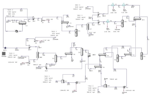 Модель типовой УПВ на основе ПТС [2]