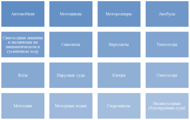 Объекты налогообложения транспортного налога [3]
