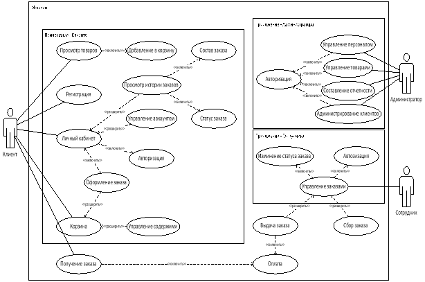 Диаграмма вариантов использования