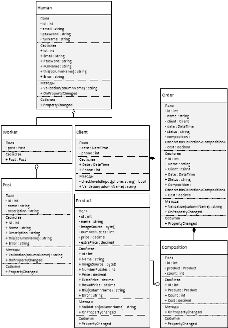Диаграмма классов