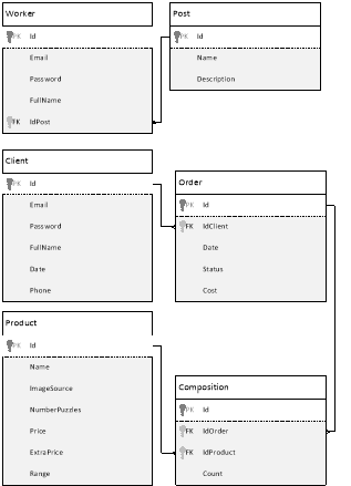 Диаграмма данных