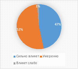 Влияние музыки на мотивацию
