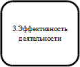 Скругленный прямоугольник 156