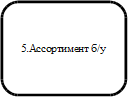 Скругленный прямоугольник 129
